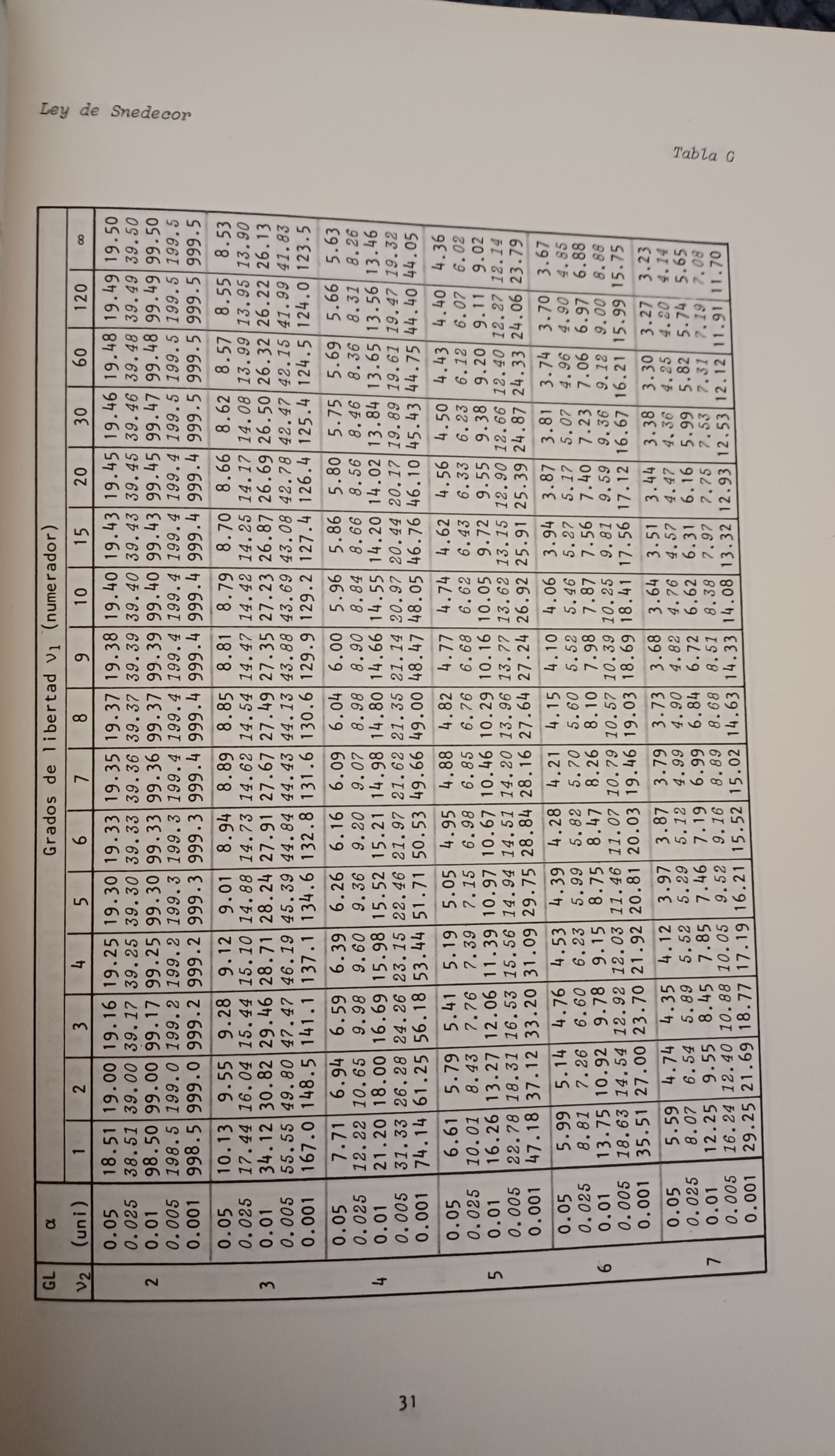 Tablas de estadística - 4